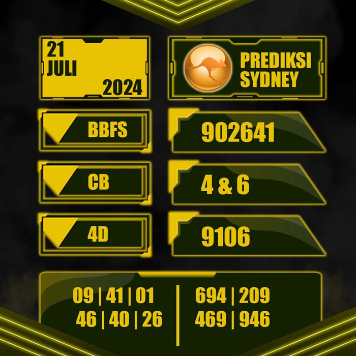 PREDIKSI TOTO SYDNEY