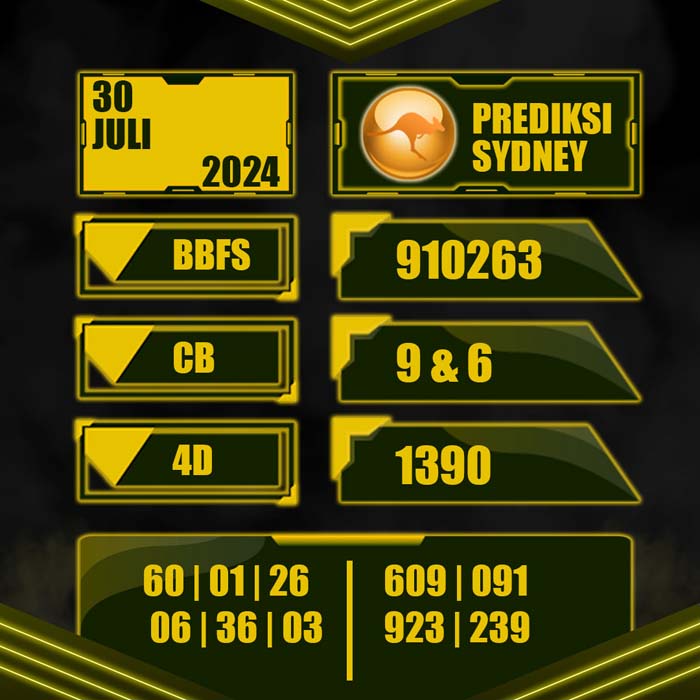 PREDIKSI TOTO SYDNEY